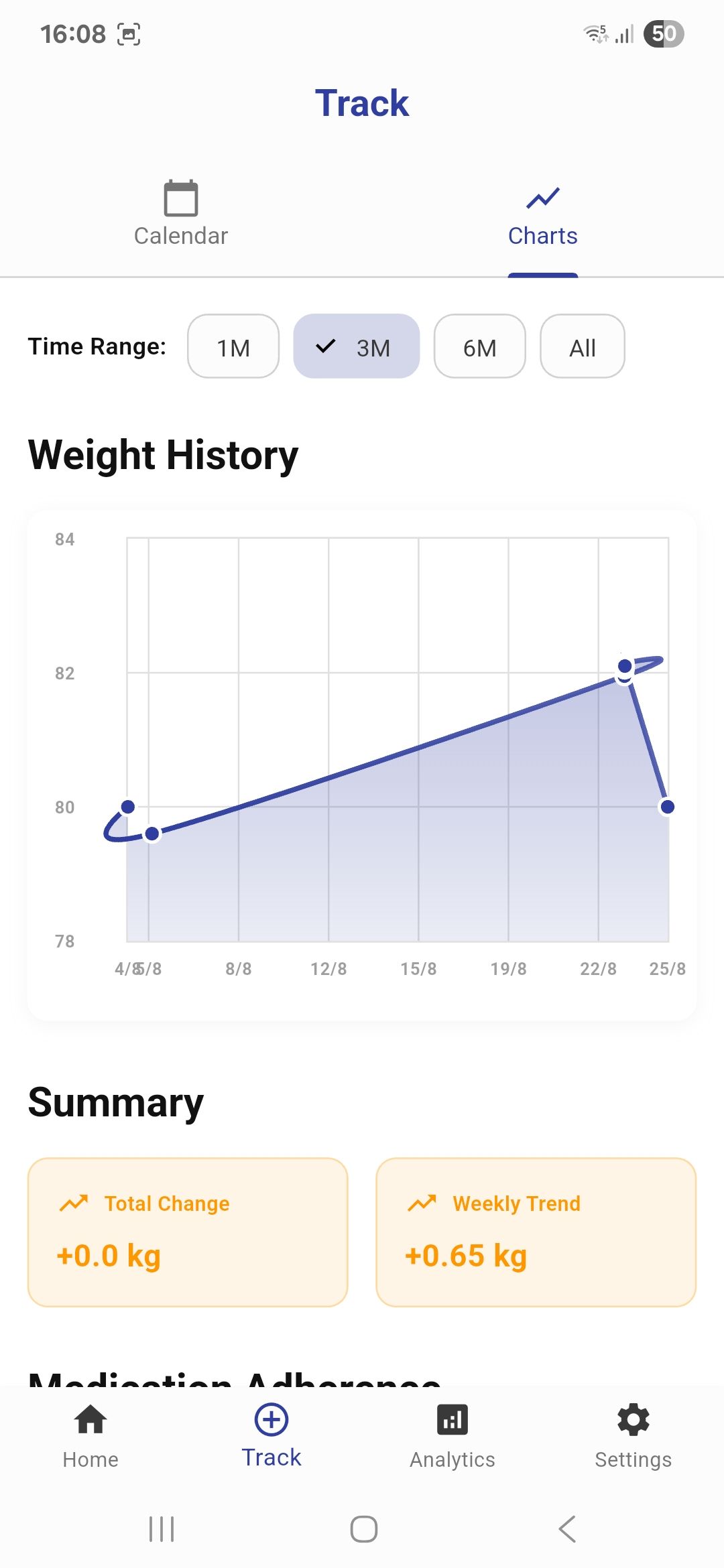 Weight History Graph